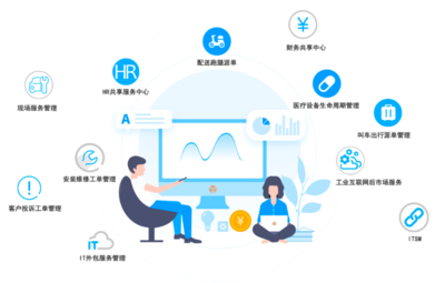 行業(yè)觀察:忘掉xx同城，微信生態(tài)內(nèi)的生活服務(wù)類市場(chǎng)怎么打？兼論工業(yè)互聯(lián)網(wǎng)數(shù)據(jù)服務(wù)啟示